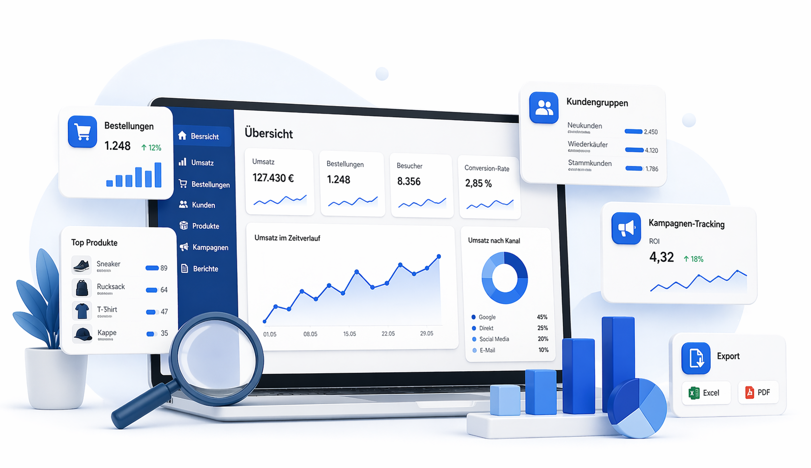 Analytics und Verkaufsstatistiken für Webshops mit Umsatz, Bestellungen und Kampagnen-Tracking